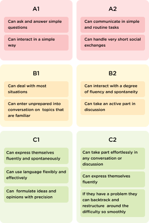 spoken-interaction