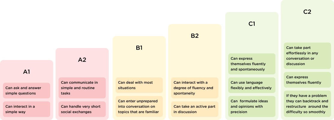 spoken-interaction