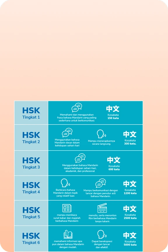 level-hsk